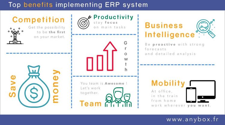 Top 5 benefits implementing an ERP system